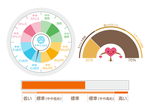 特徴グラフ