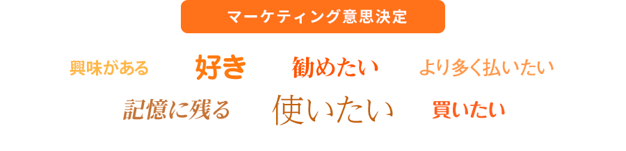 図-WINの感情解析