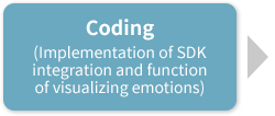 Coding (Implementation of SDK integration and function of visualizing emotions)