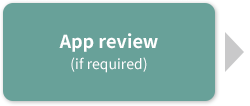 App review (if required)