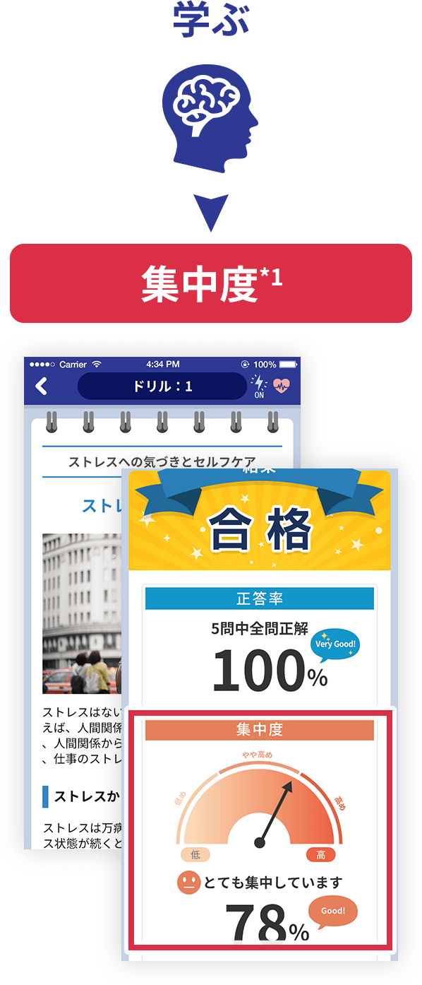 学ぶ 集中度*1