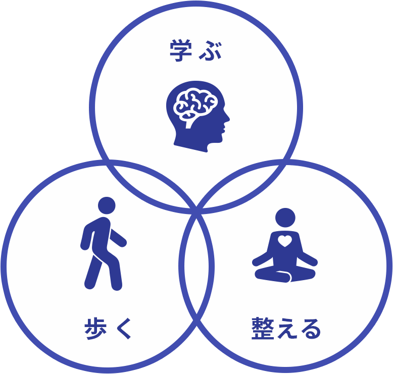 歩く・学ぶ・心を整える