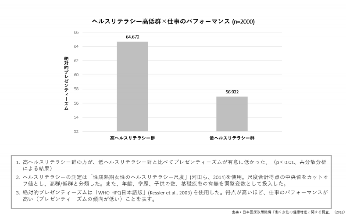 グラフ2