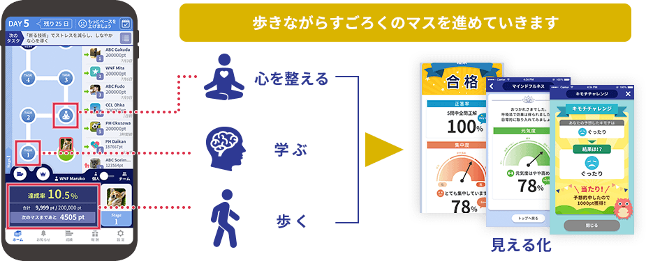 ひとり一人のヘルスリテラシーから広がる自発的な健康行動で組織を元気にする