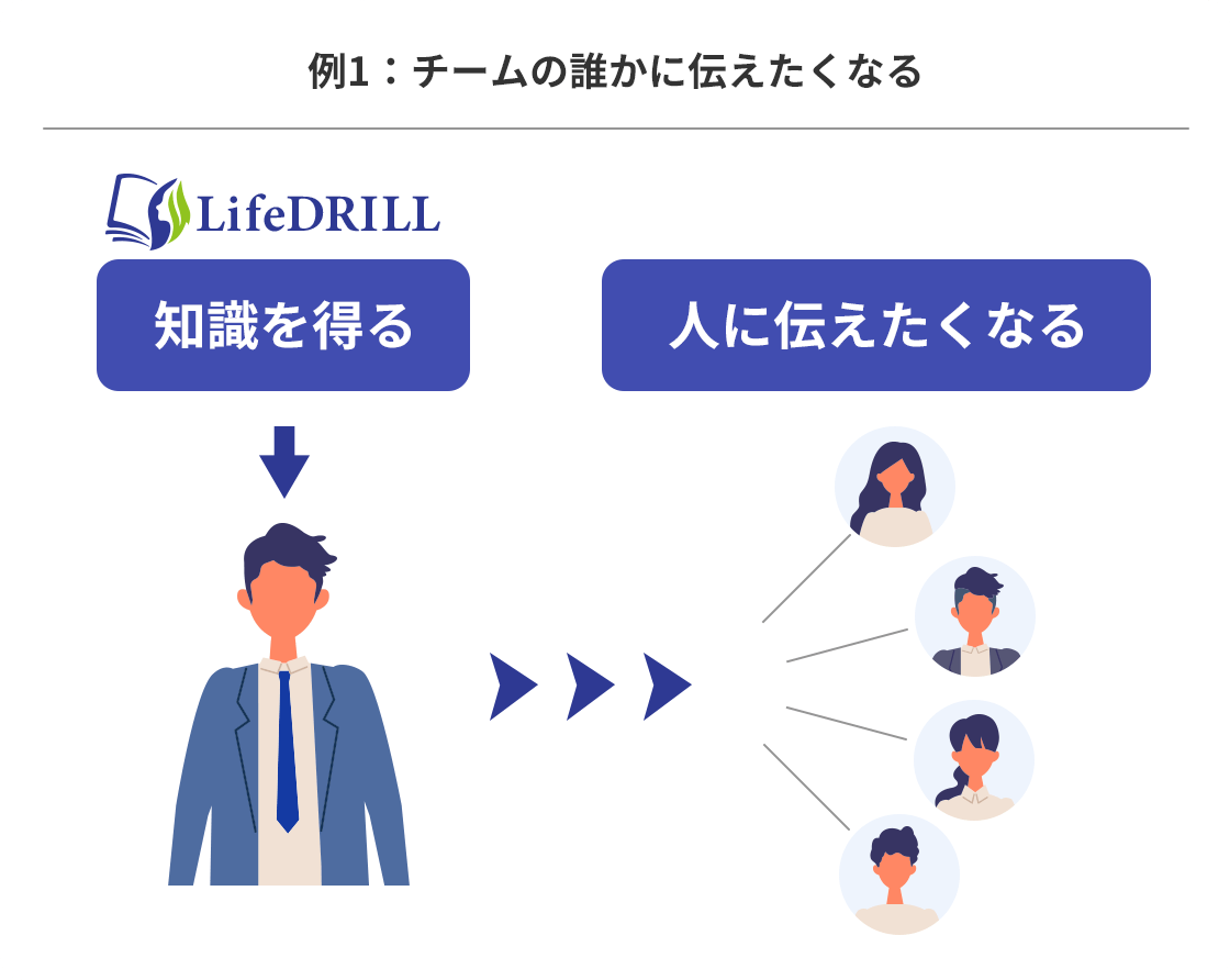 例1:チームの誰かに伝えたくなる
