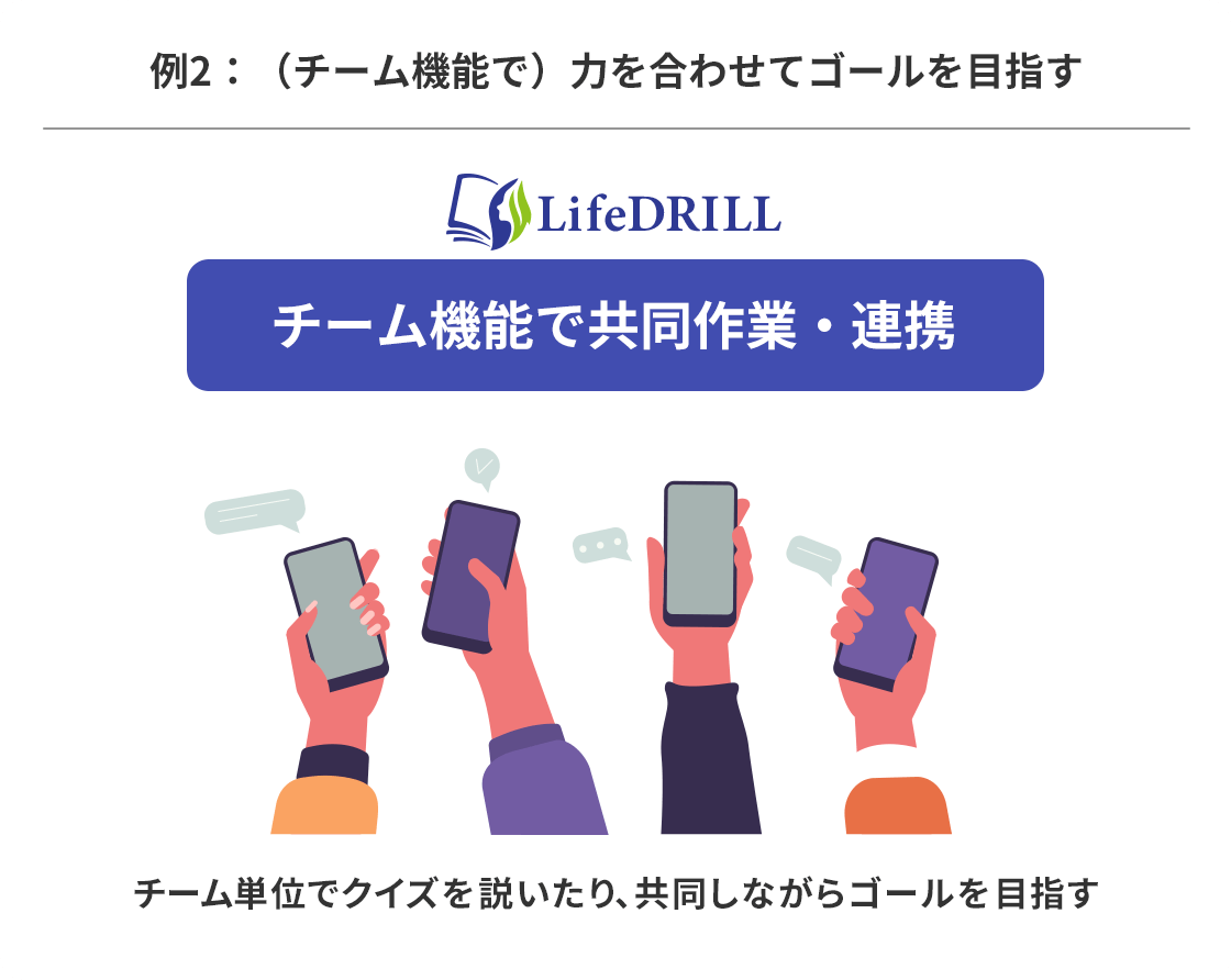例2:(チーム機能で)力を合わせてゴールを目指す