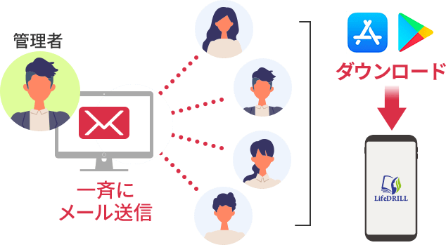 セットアップ不要