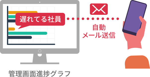 リマインド不要
