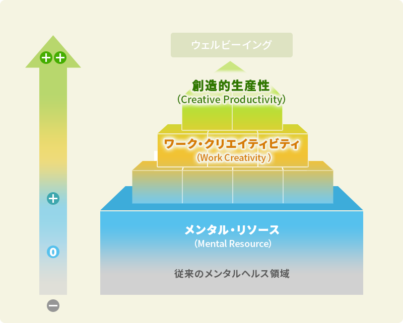 創造的生産性を高めるメンタルマネジメント